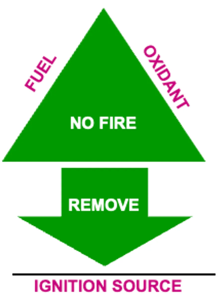 Five Common Myths About Electrostatic Ignition Hazards in Process Industries 1