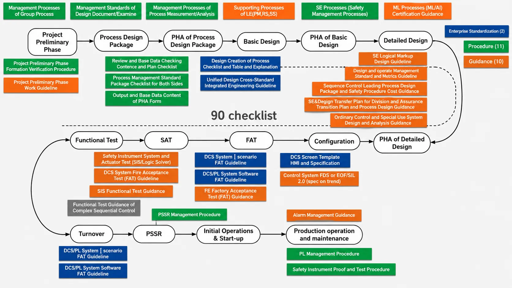 Process Safety Management Program Banner