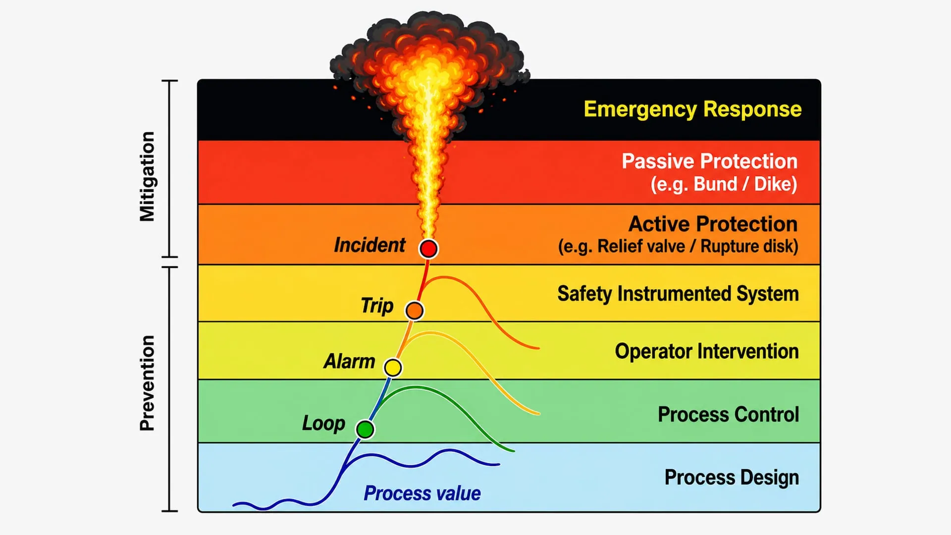 Layer of Protection Analysis (LOPA) Banner