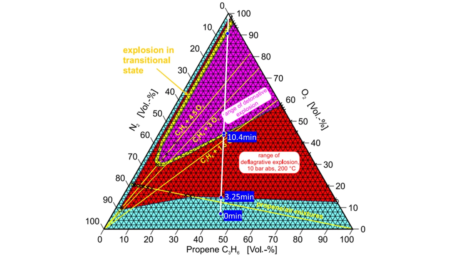 Limiting Oxygen Concentration (LOC) Testing Banner